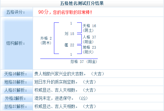 起兩個字的名字好不好？