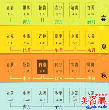 八字的年、月、日、時(shí)的分界線是什么