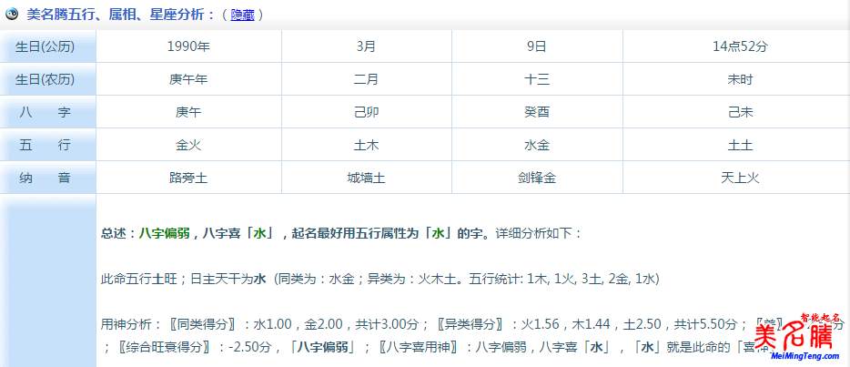 好名字的五行評(píng)分