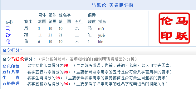 說說姓名測(cè)試和名字打分